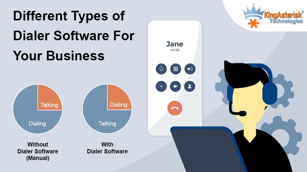 types-of-dialer-software