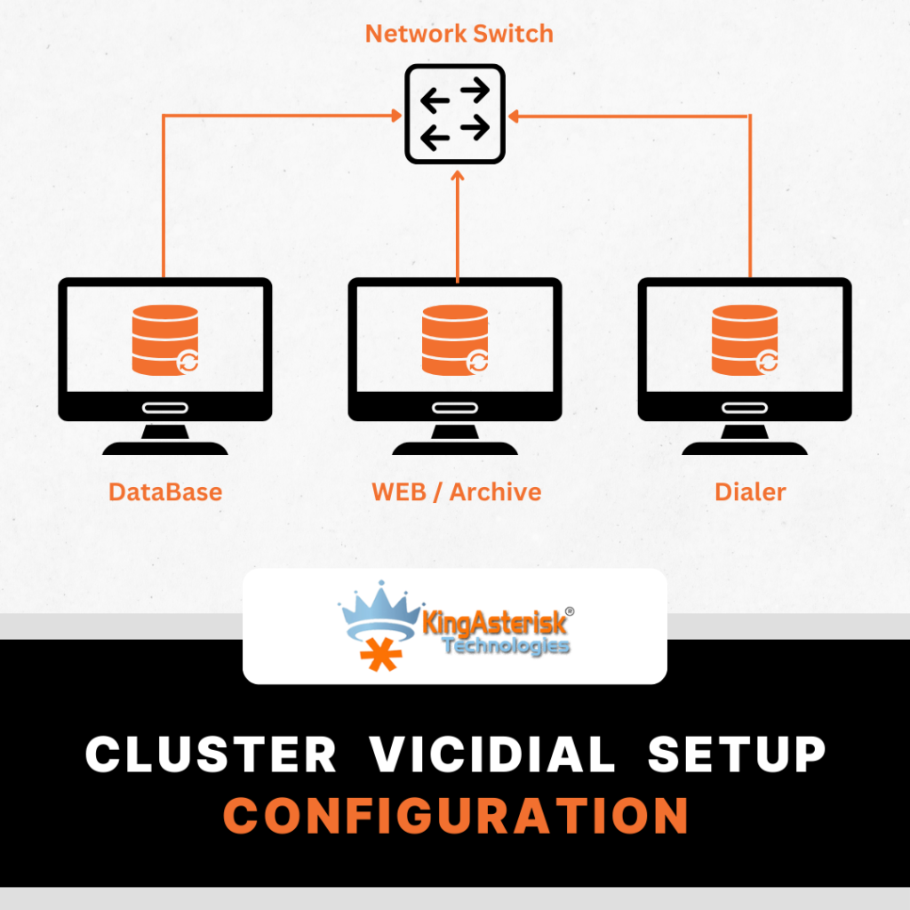 Cluster Vicidial Setup Configuration