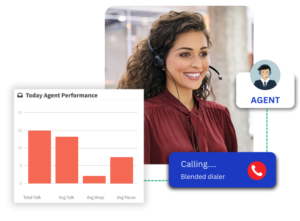 Call Center Dialer | Vicidial Software | Kingasterisk Technologies