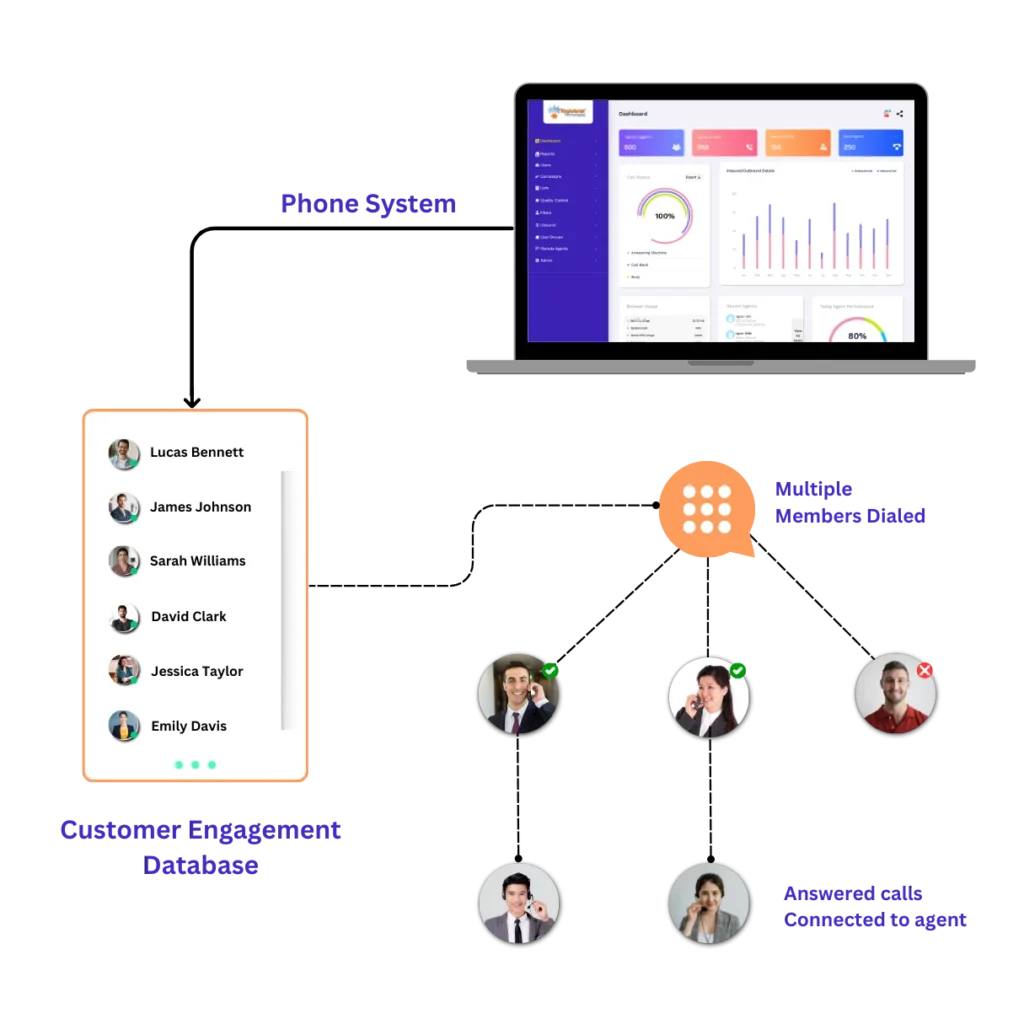 How Auto Dialer Software Works
