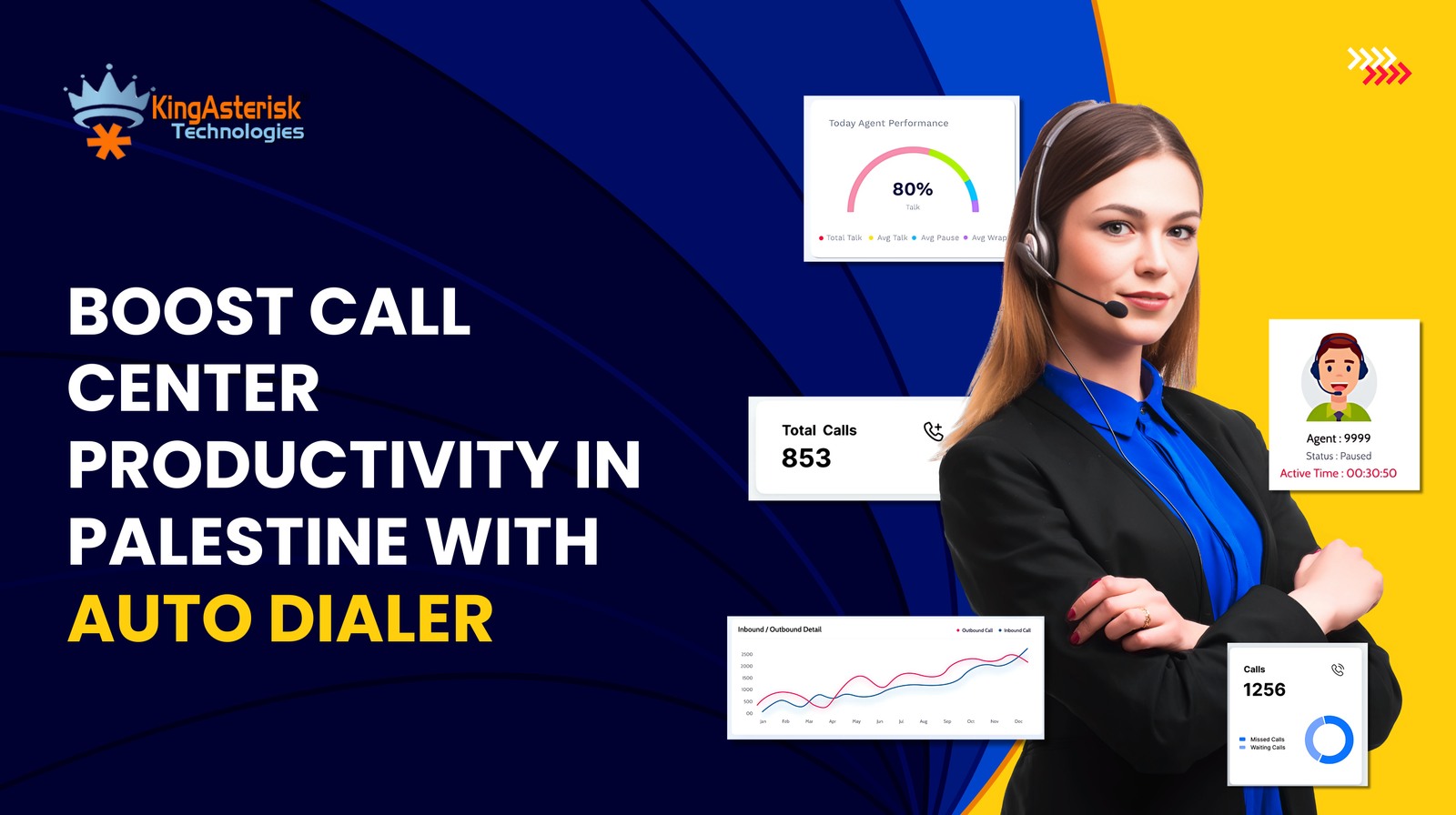 Boost Call Center Productivity in Palestine with Auto Dialer