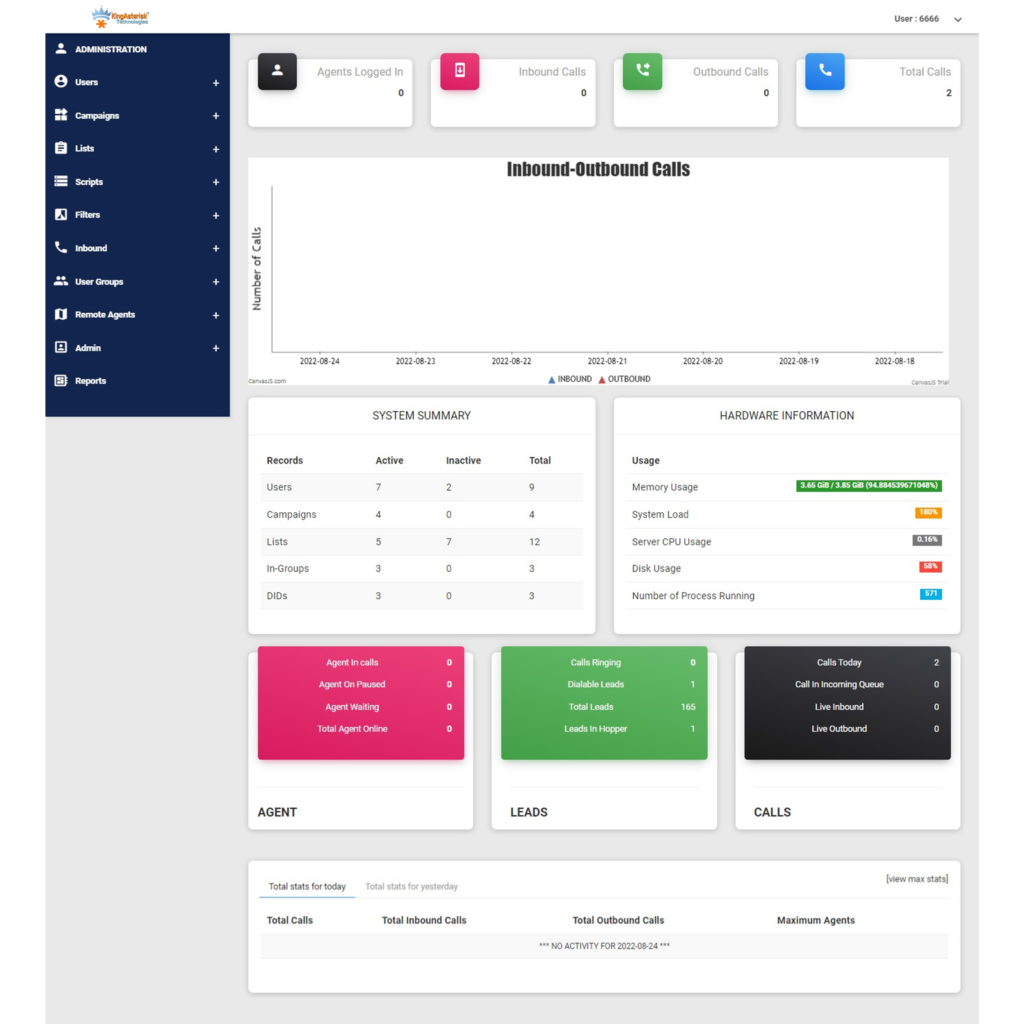 contact center solution admin dashboard