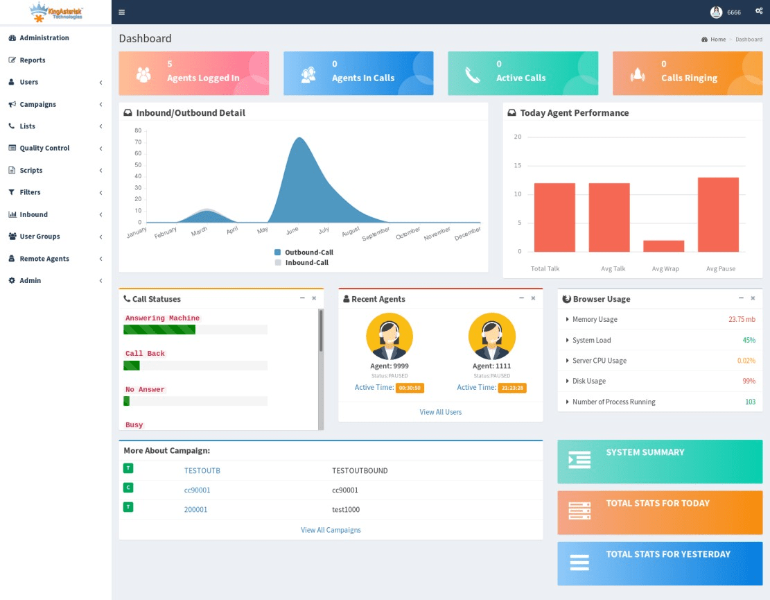 Dialer software solutions for Global Call Centers