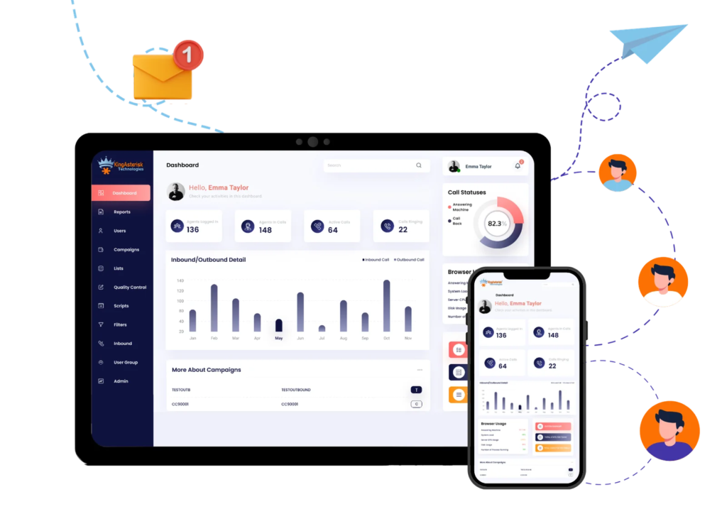 contact center software - admin dashboard