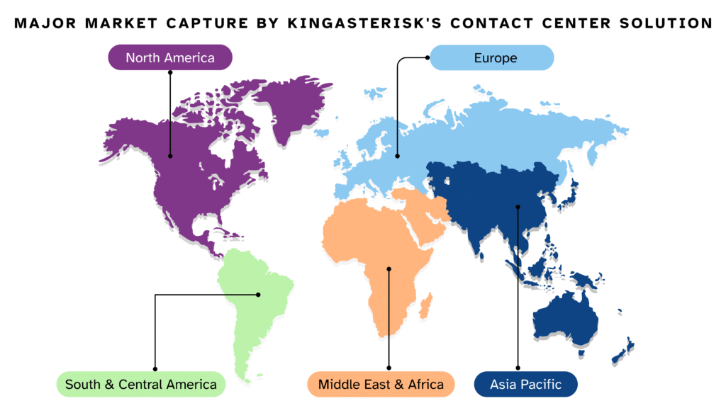 Major Market Capture by KingAsterisk's Contact Center Solution