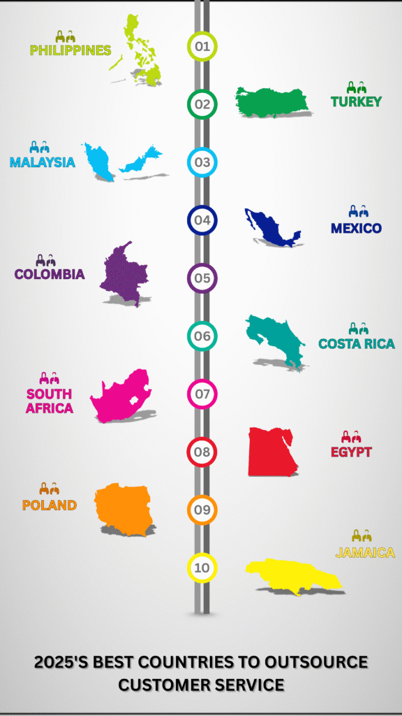 2025's Best Countries to Outsource Customer Service
