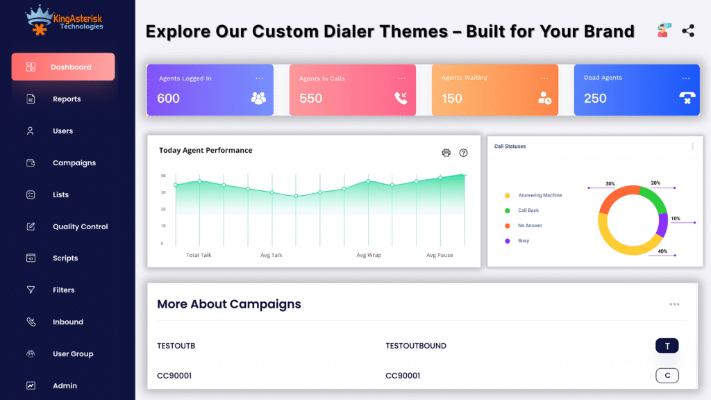 Explore Our Custom Dialer Themes – Built for Your Brand
