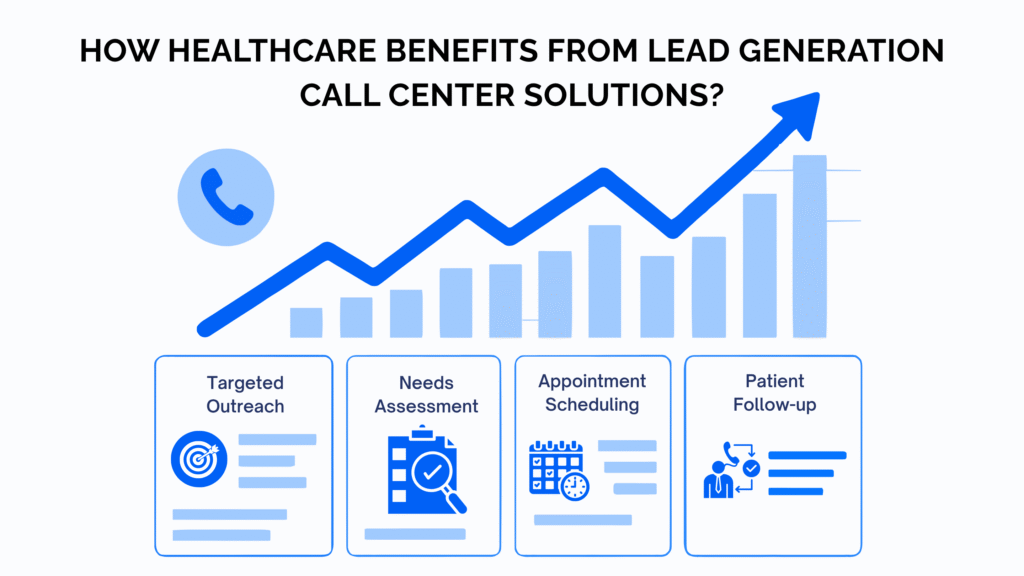 How Healthcare Benefits from Lead Generation Call Center Solutions