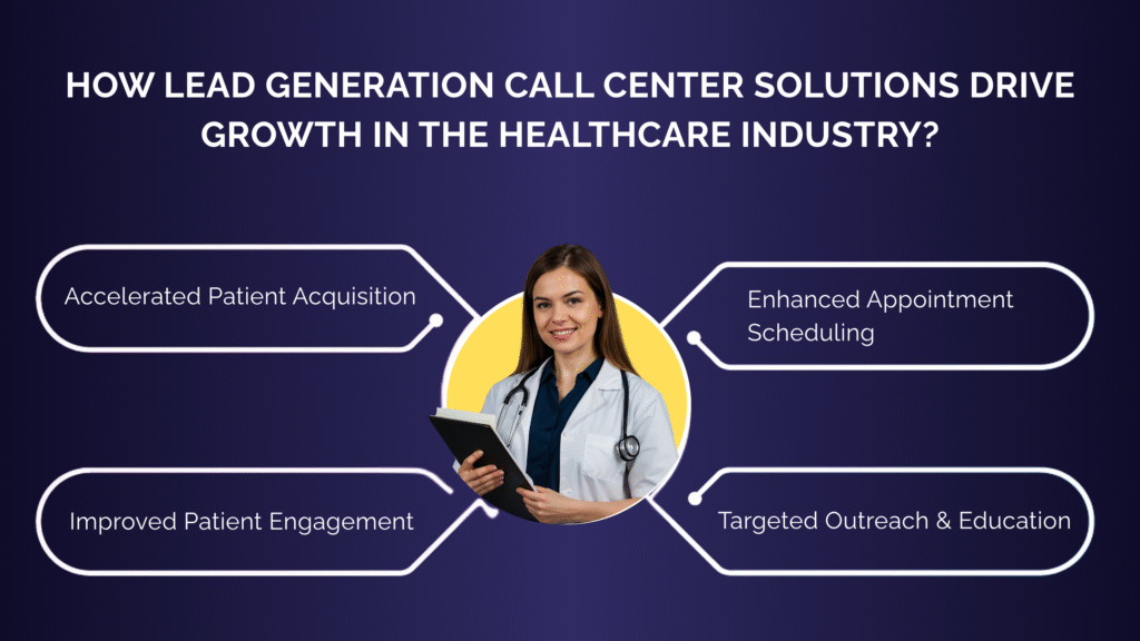 How Lead Generation Call Center Solutions Drive Growth in the Healthcare Industry