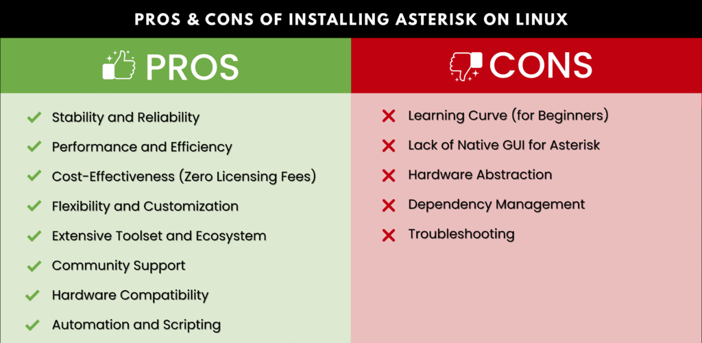 Pros and Cons of Installing Asterisk on Linux