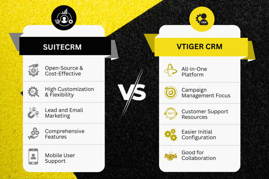 SuiteCRM vs Vtiger CRM