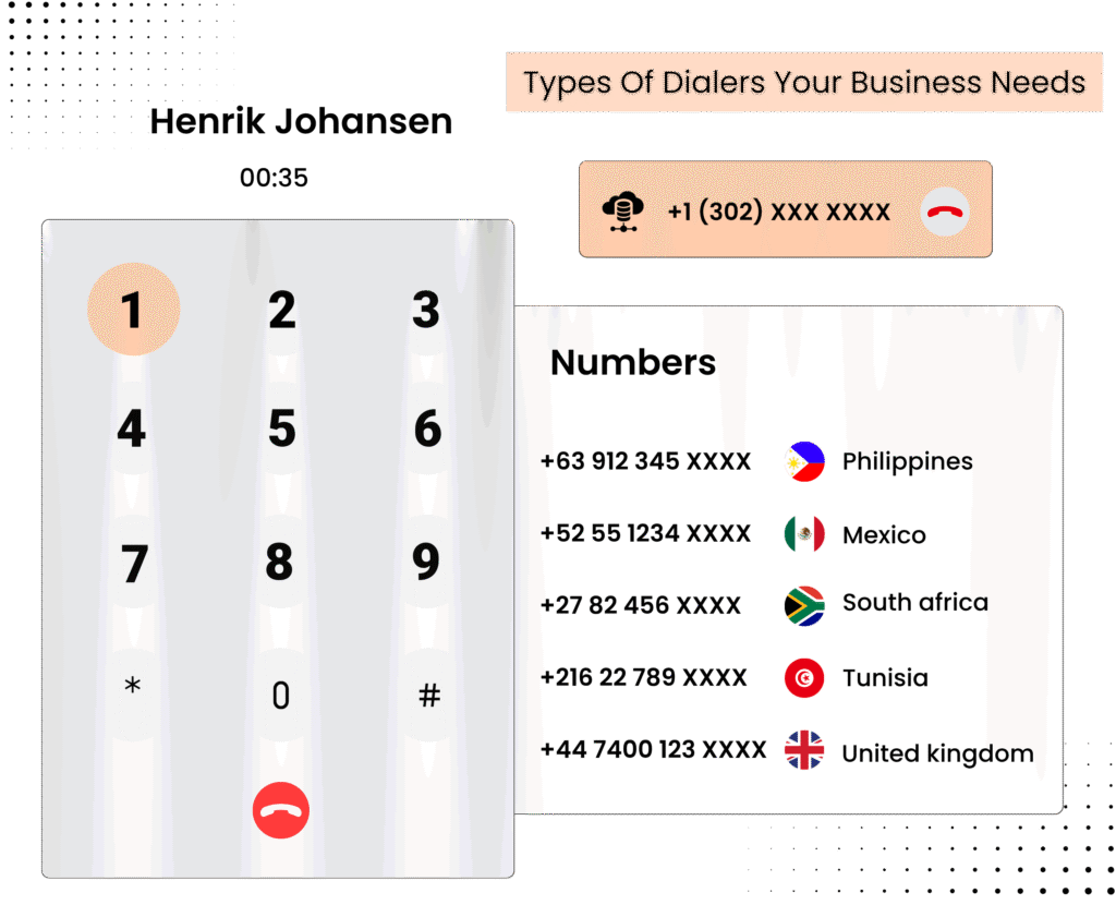 Types Of Dialers Your Business Needs