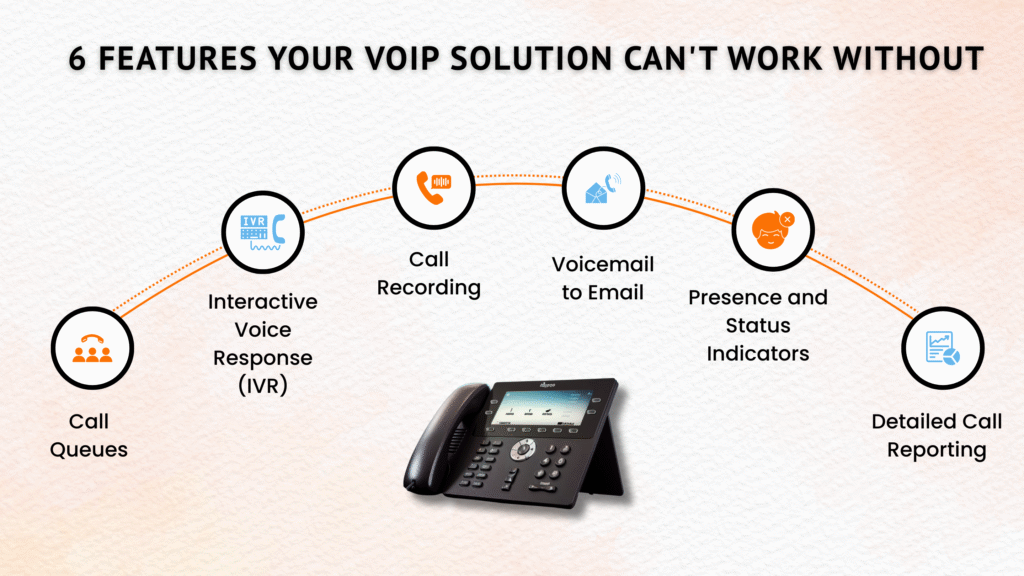 6 Features Your VoIP Solution Can't Work without