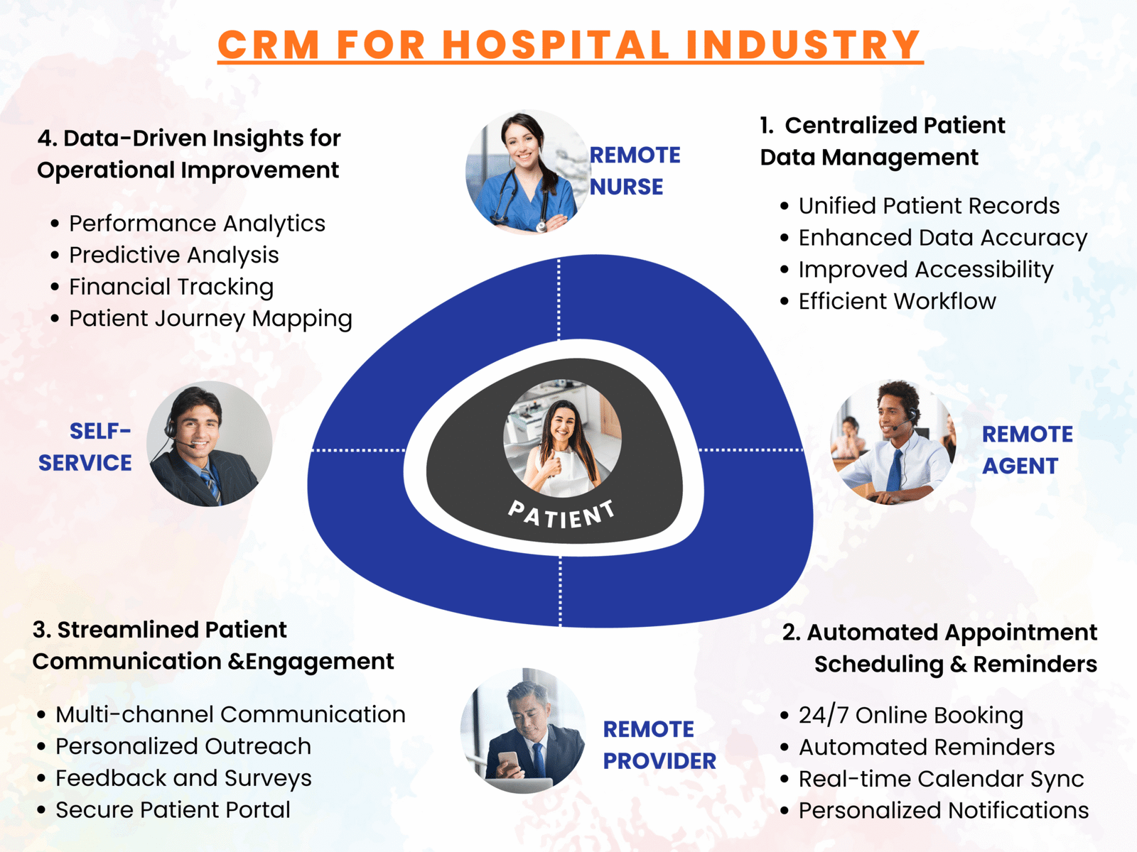 CRM Software For Hospital Management: Patient Care in 2025