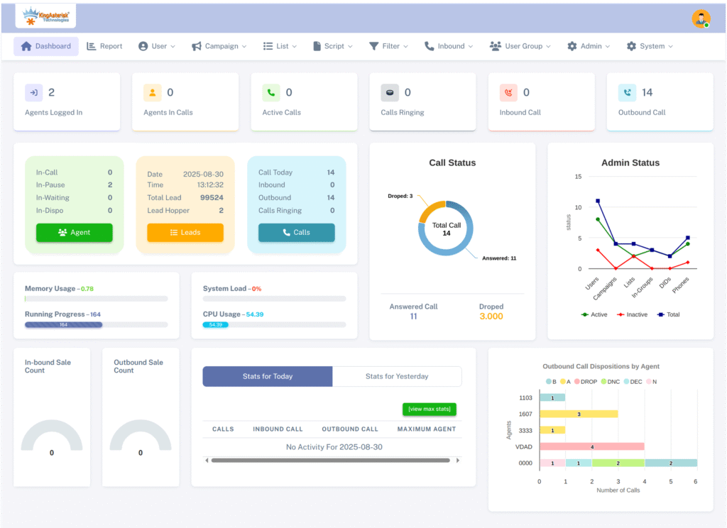 admin dashboard