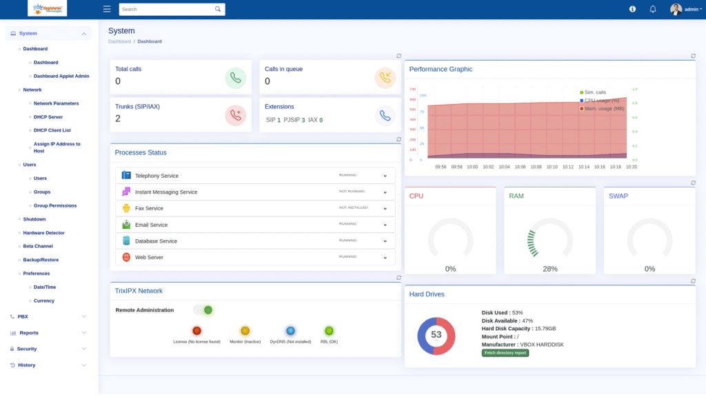 PBX Admin Dashboard
