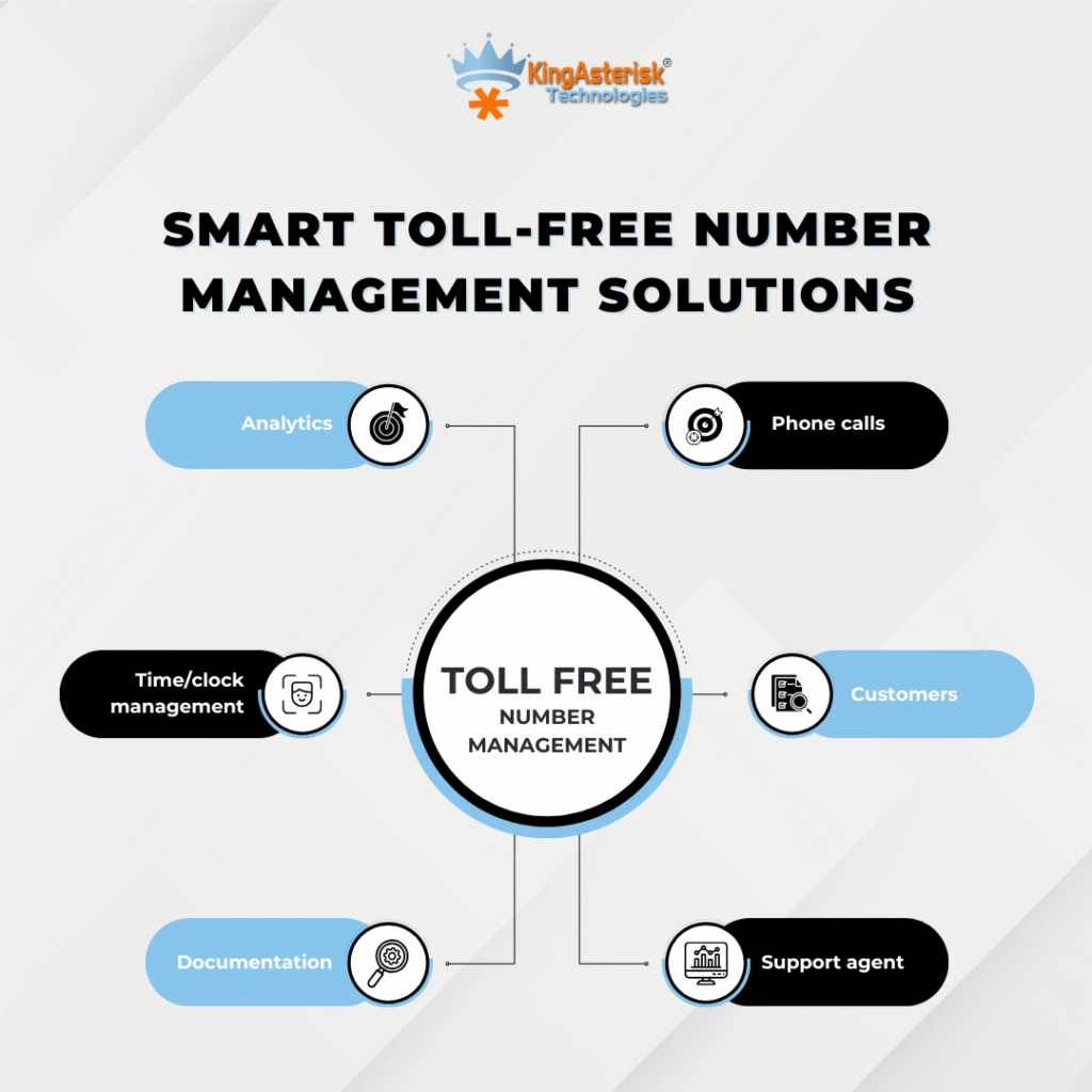 Toll Free Number Management Solutions - Lösungen zur Verwaltung gebührenfreier Nummern