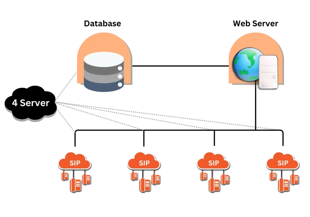 A-Look-at-Cluster-Dialer-Workflows