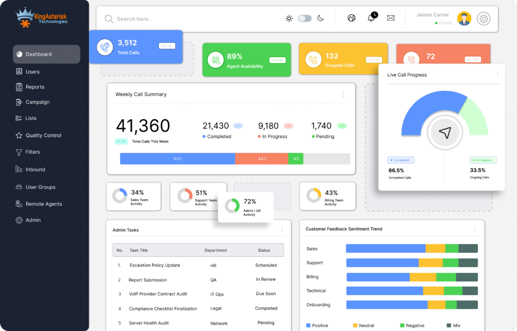 Call center dialer dashboard - Callcenter-Dialer-Dashboard