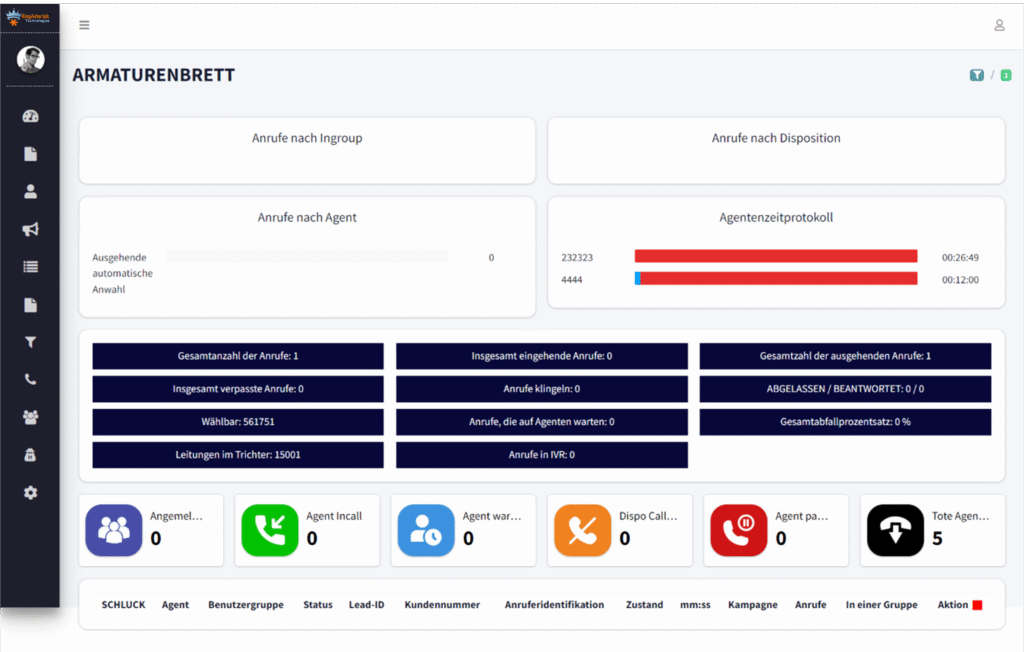 Call center dialer dashboard - Callcenter-Dialer-Dashboard