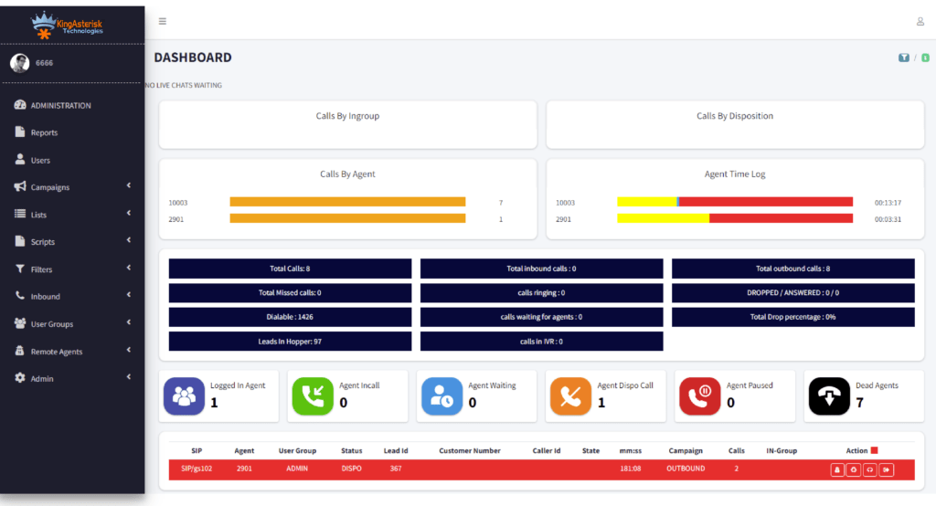 Vicidial Admin Dashboard