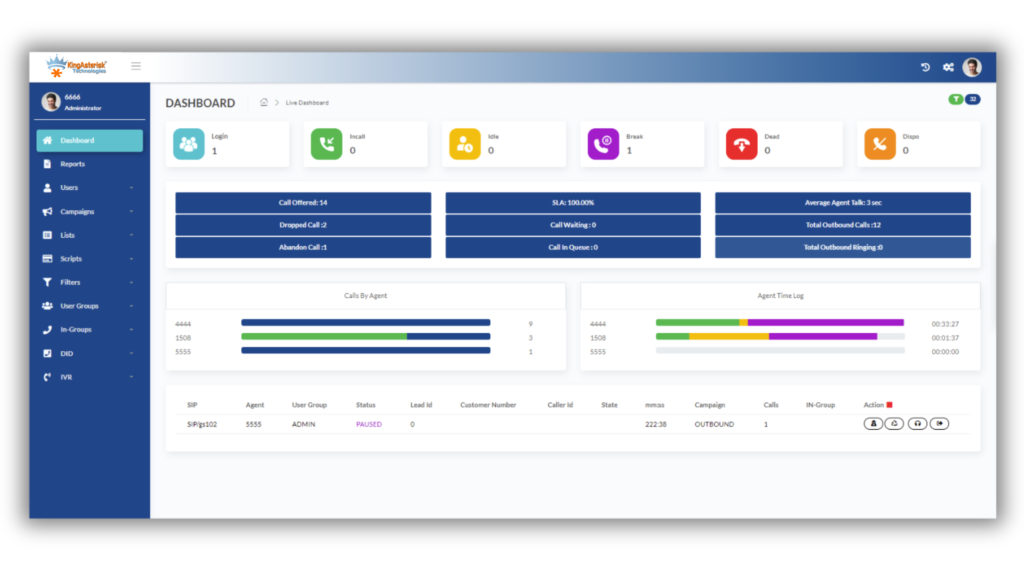 Vicidial Admin screen