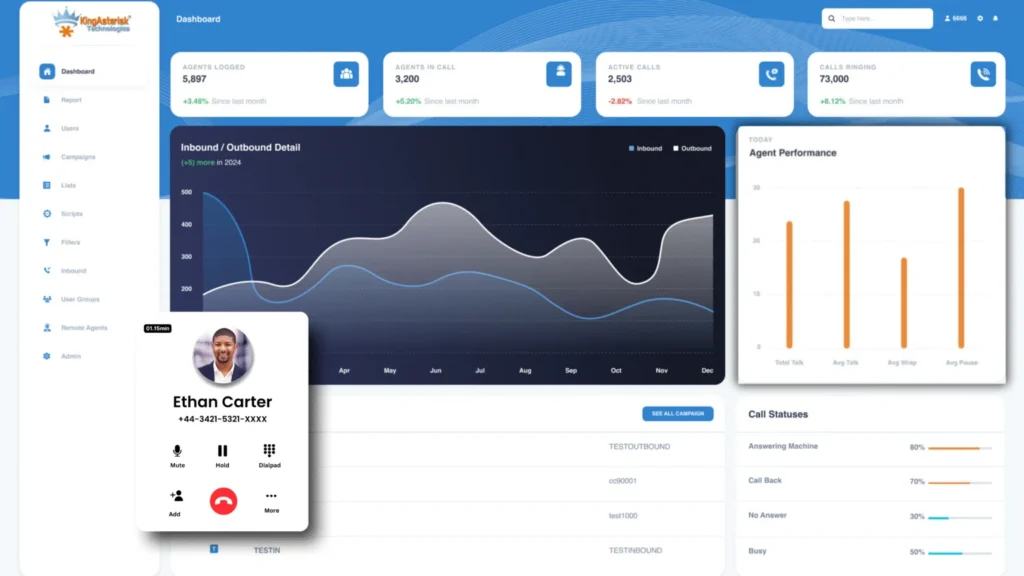 Real-Estate Dialer for Agents