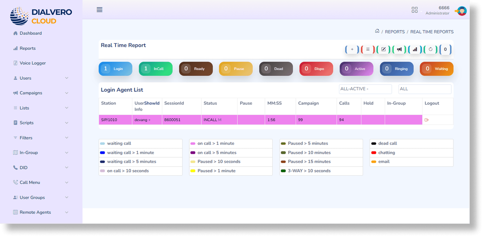 Vicidial Real time report