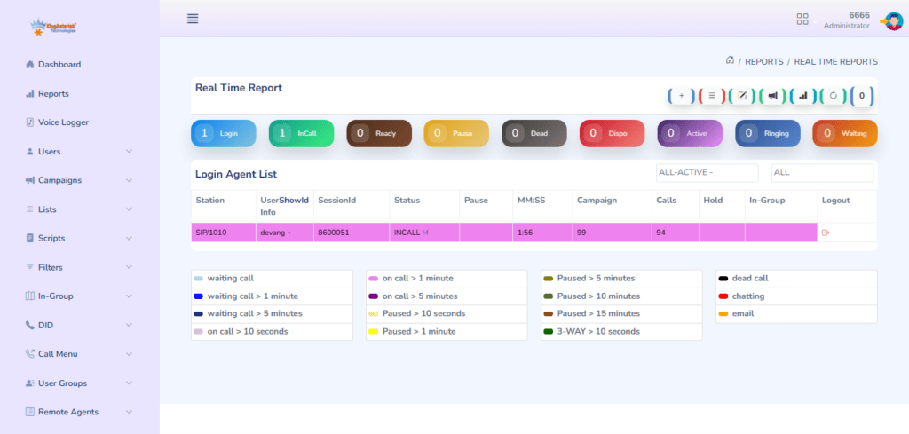 VICIdial Real-Time Report showing active calls, agent status, and performance logs