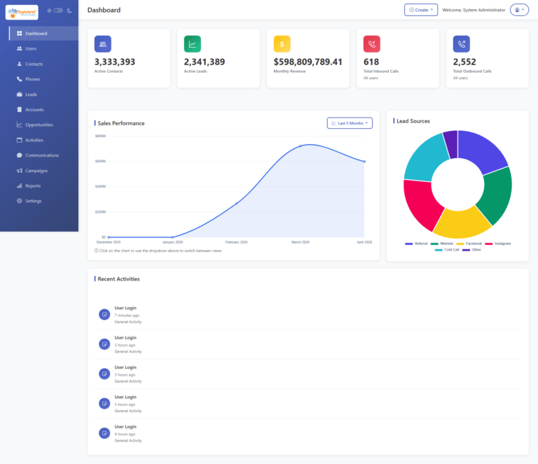 Custom CRM Software Development | Expert Guide 2026