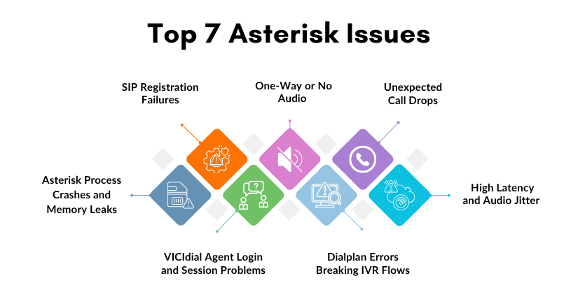Top 7 Asterisk Issue