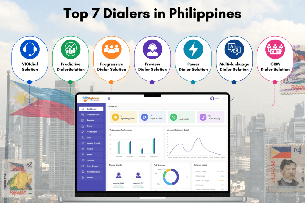 Top 7 Dialers in Philippines