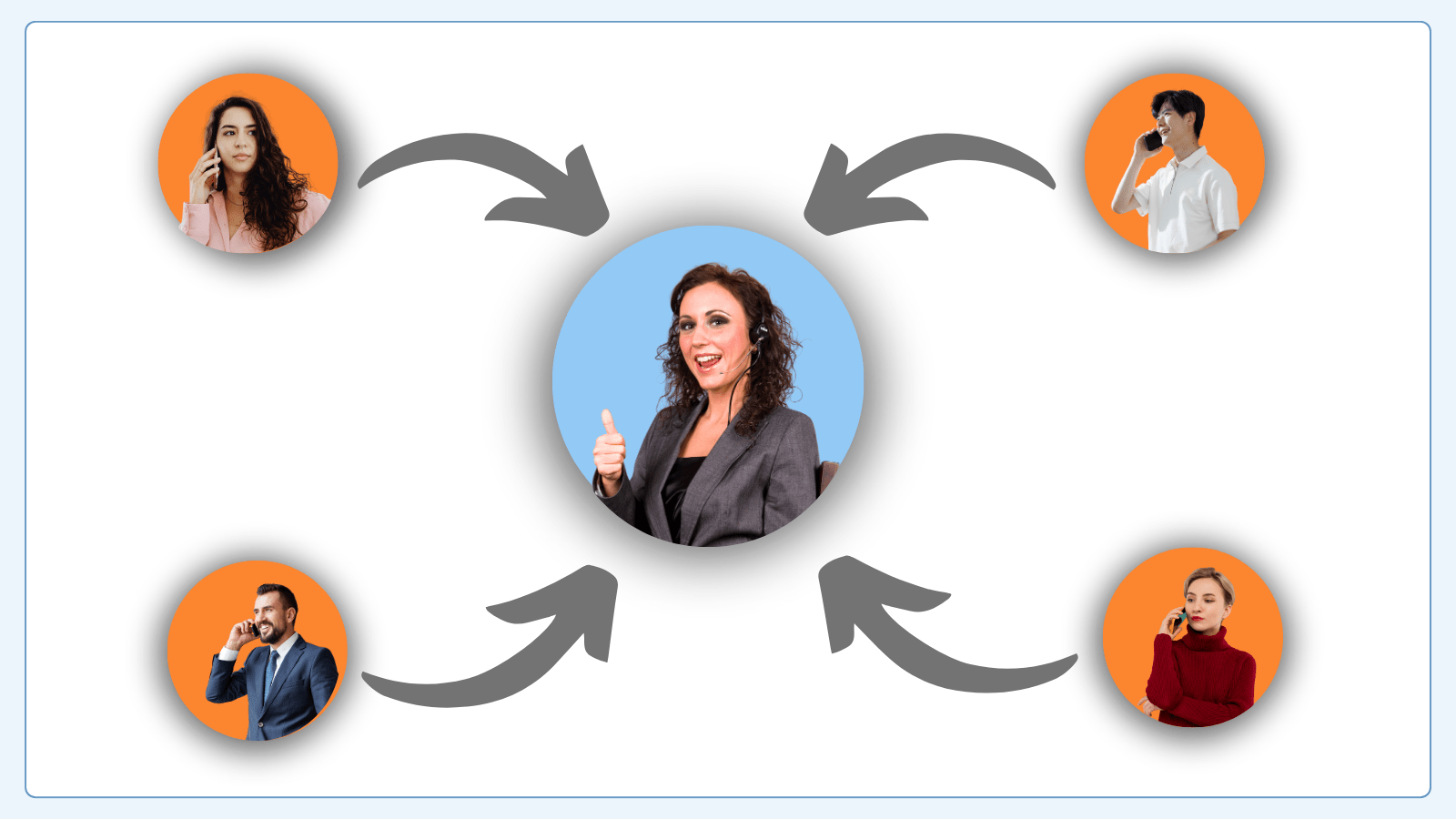 Centralized Management