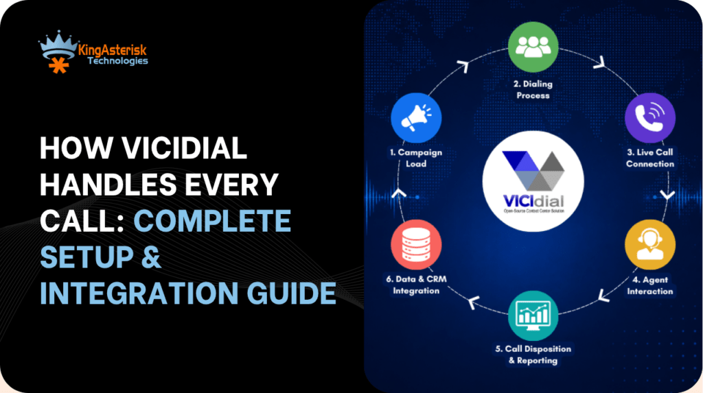 How VICIdial Handles Every Call Complete Setup & Integration Guide