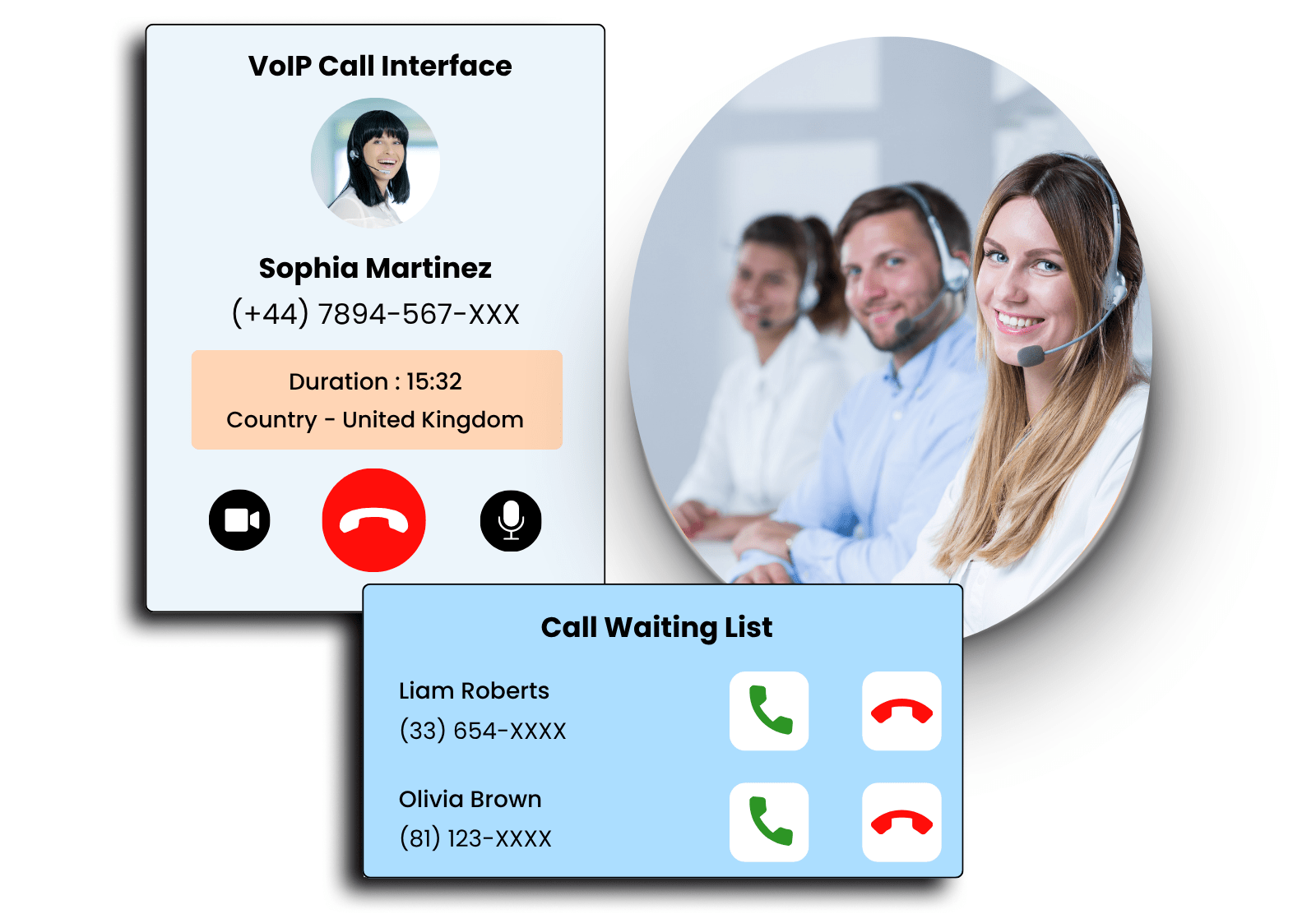 VOIP Development