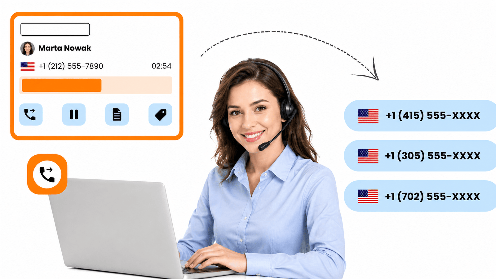 Forwarding Calls