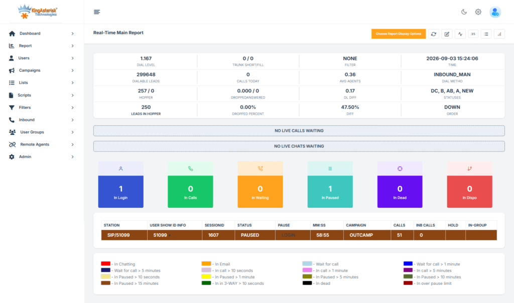VICIdial real-time reports for contact center performance