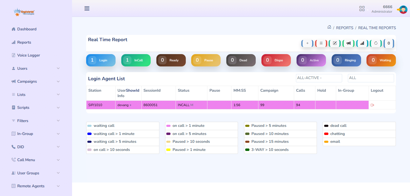 VICidial Real Time Report
