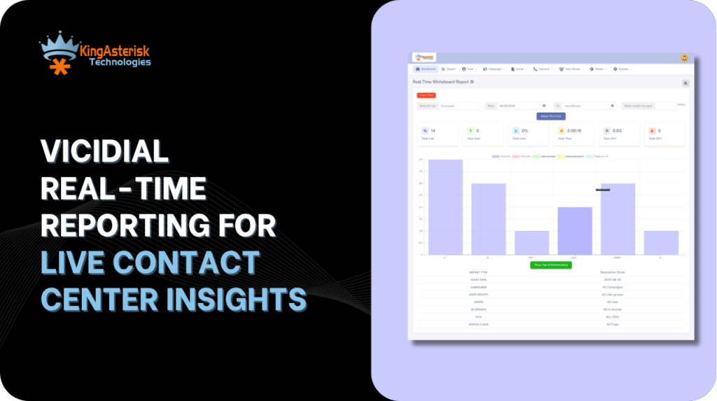VICIdial Real-Time Reporting for Live Contact Center Insights
